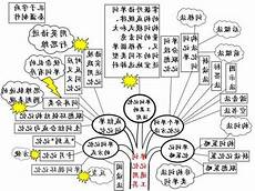 飞船与火箭连接后是会相互作用影响的